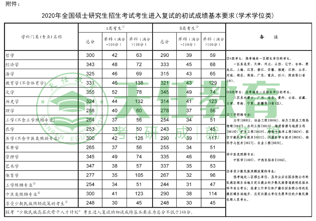 22考研最易混淆的10大专业，除了法硕还有这些