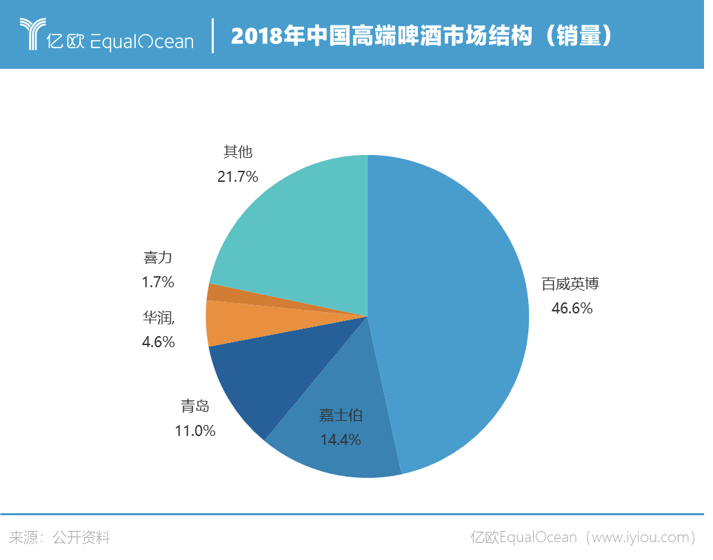 2017全球啤酒品牌排行榜揭晓，法国啤酒意外缺席榜单
