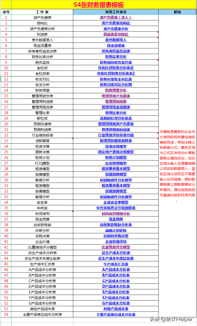 54张管理用年终财务报表分析模板，内含公式和释义，能直接套用