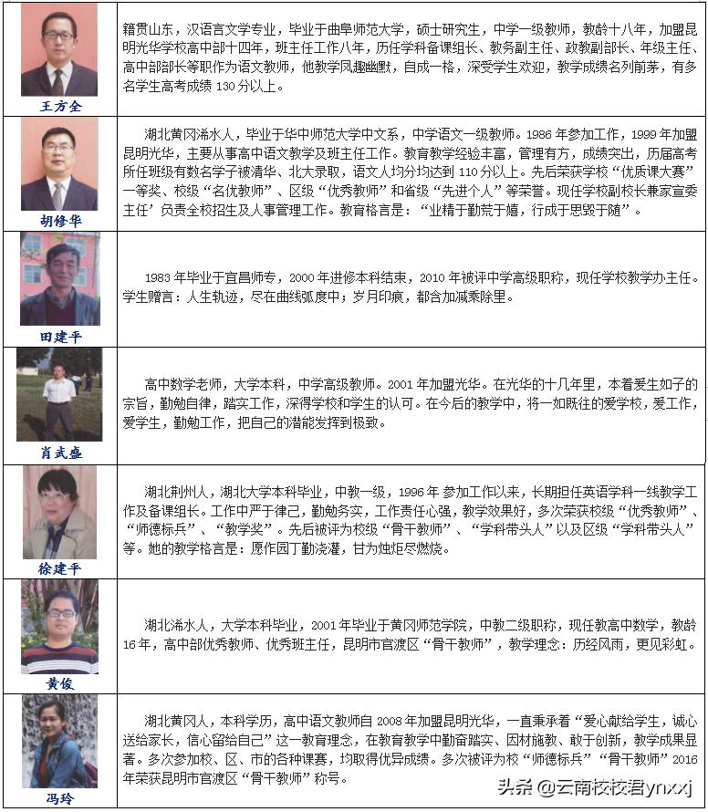 2019在昆明光华学校复读一年能提高多少分