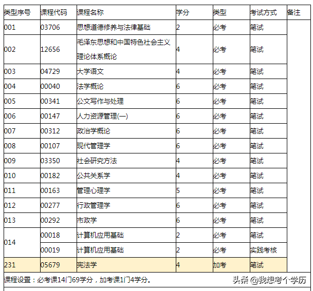 广东财经大学深圳自考招生