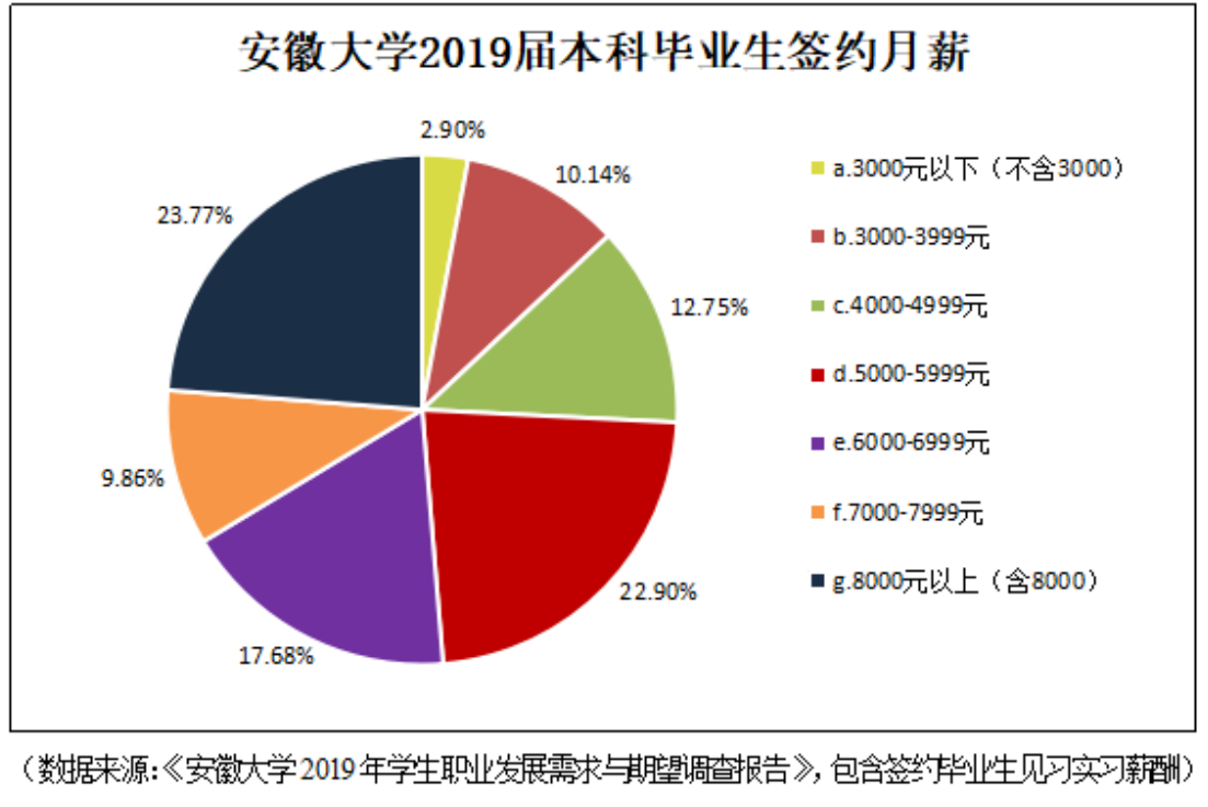 《挑大学》每日一校—安徽大学