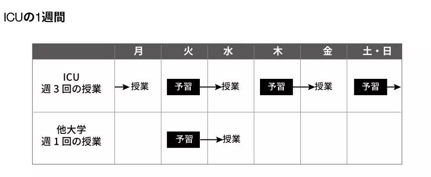 国际基督教大学,ICU因国际化而高大上