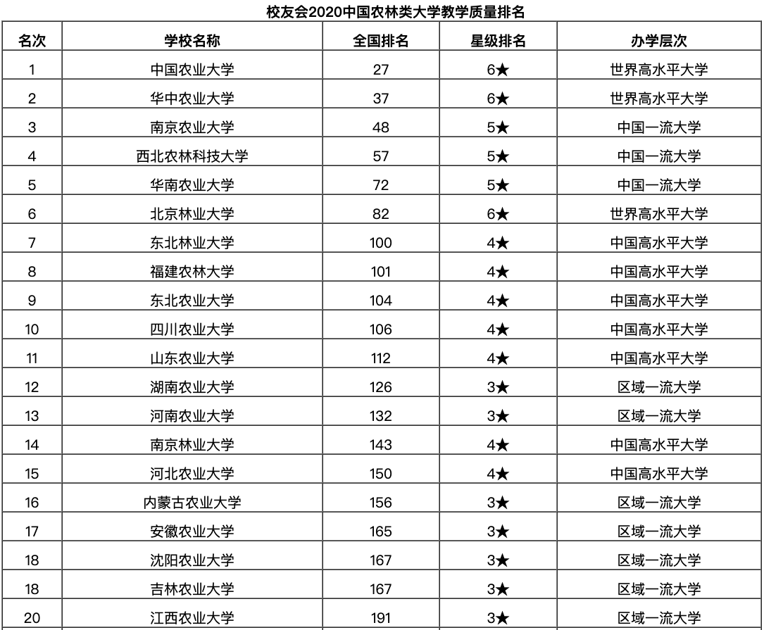 前后三十年重点大学排名对比，希望能够加深对自己目标高校的了解