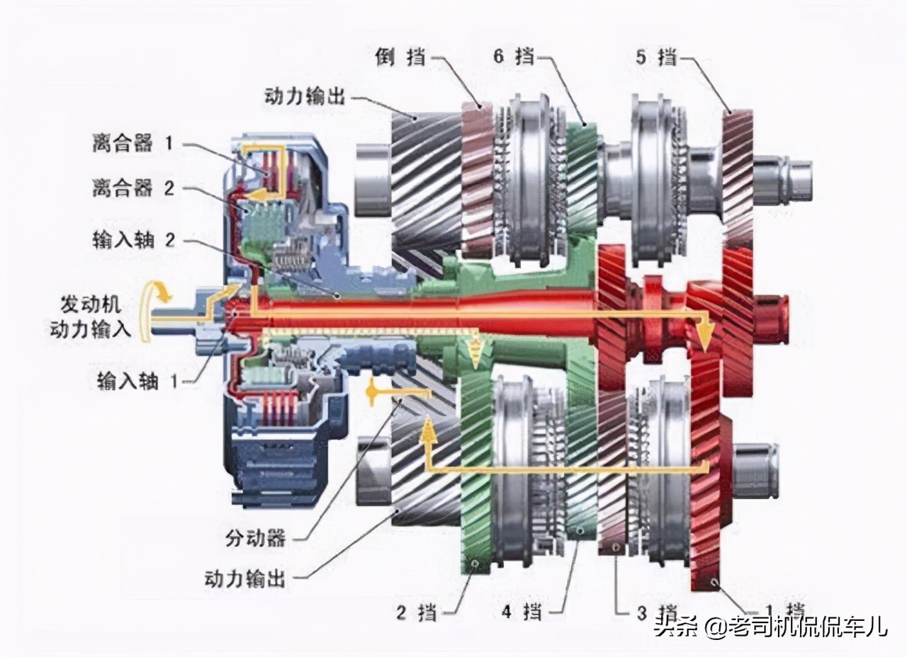 纯干货！自动变速箱怎么选？AT、CVT、DCT的优缺点，一次告诉你