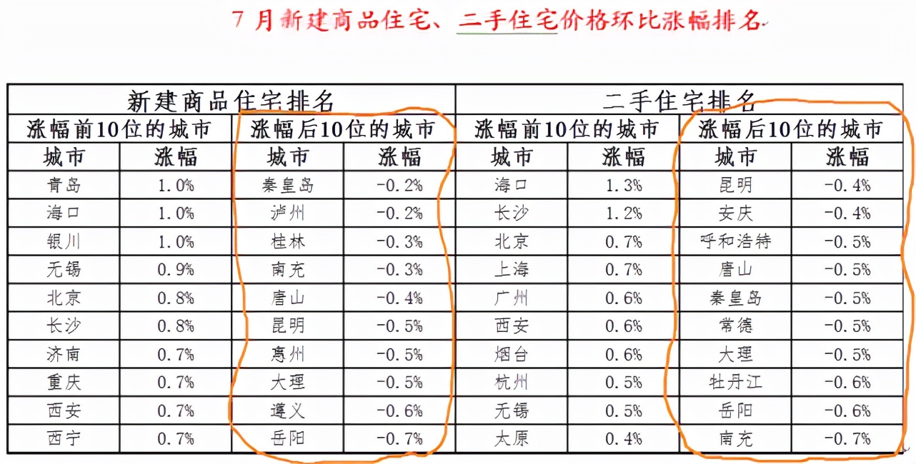 全国居民购房杠杆率为26%，创八年新低！申请房贷太难了