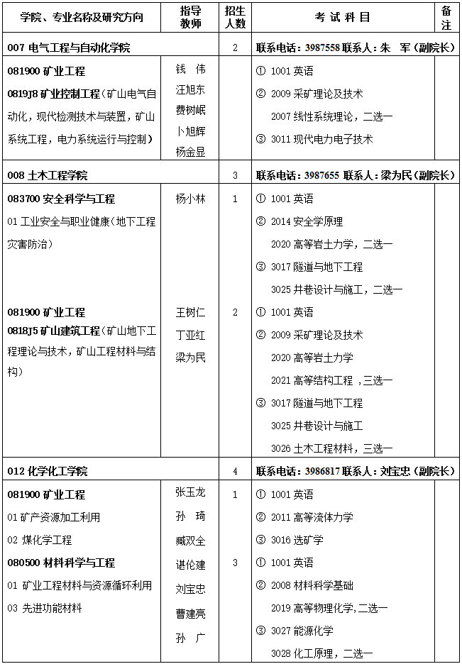 河南理工大学2020年博士研究生冬季招生简章发布！拟招生59人