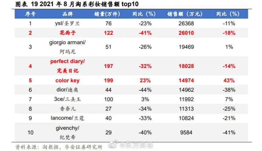 2021年最惨翻车现场:中国国潮,竟死于国抄?