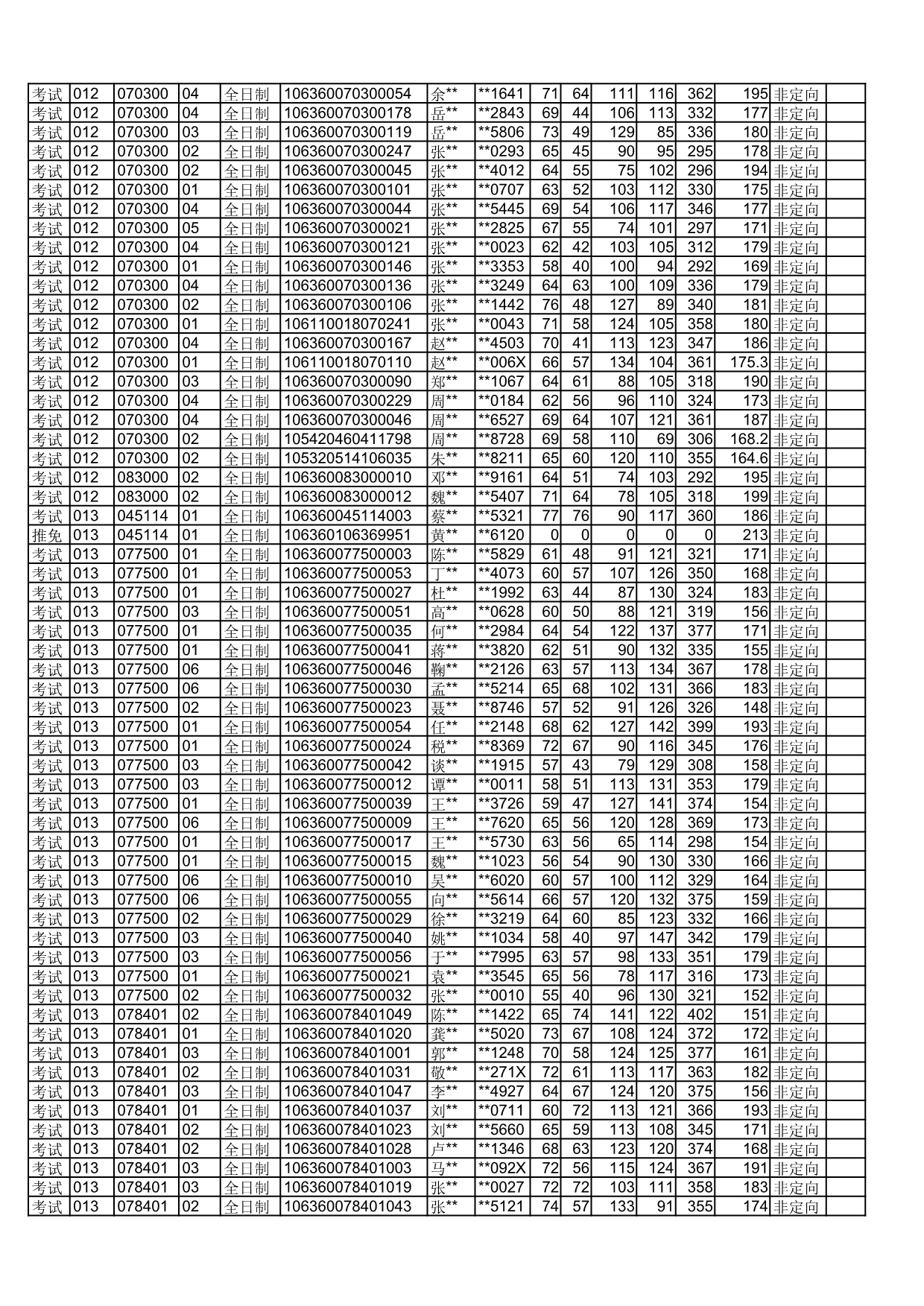 四川师范大学2020年拟录取硕士研究生名单