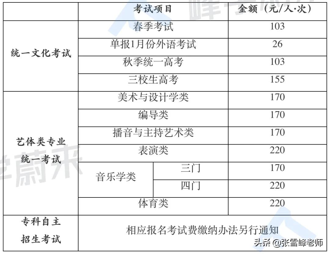 5省份22年高考报名时间官宣！注意这5类考生，成绩再好也不能参加