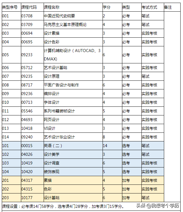 华南师范大学全日制自考本科招生简章