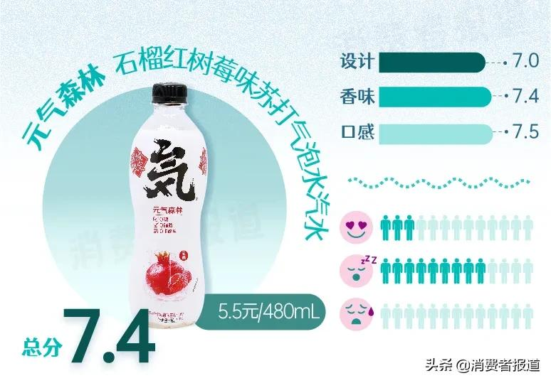 15款“奇葩”口味气泡水试喝：代糖成为主流，巴黎水、争气车间评分低