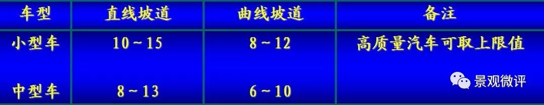 图解-地下车库设计规范