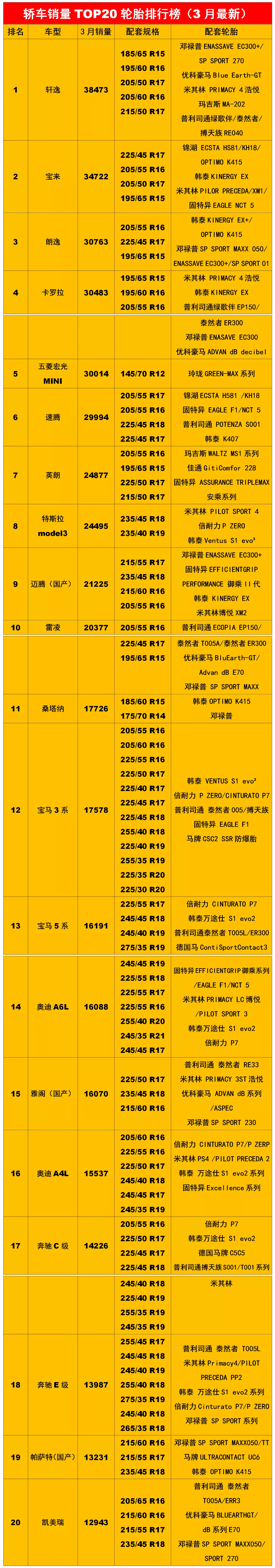 最新畅销汽车轮胎配套排行榜