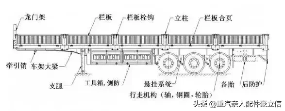 操作、保养、维修，牵引半挂车所有的知识都在这了