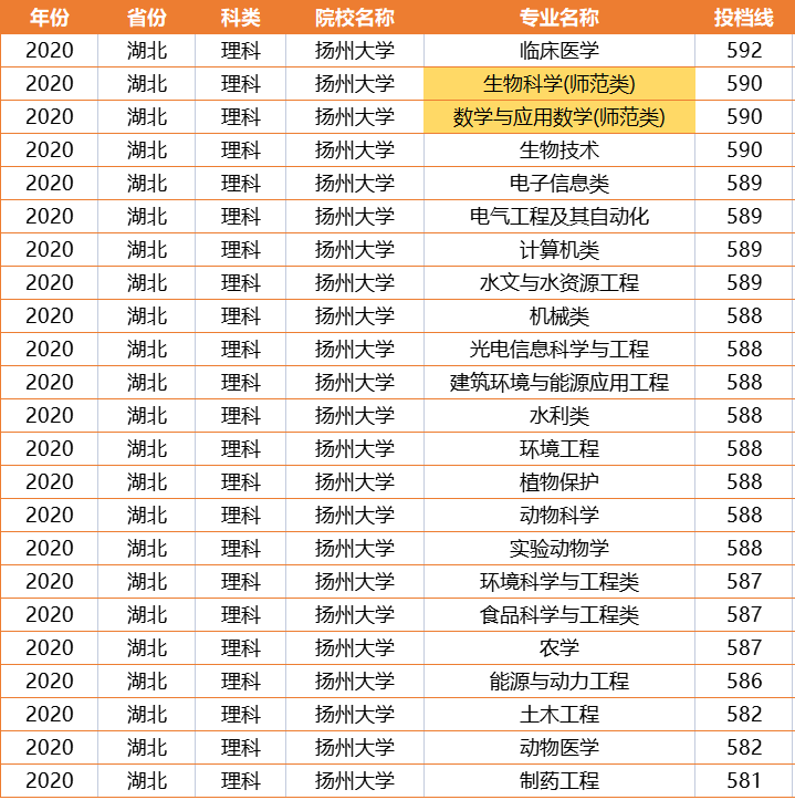 藏得好深！江苏这所“师范”大学，实力很强，却容易被外地人忽视