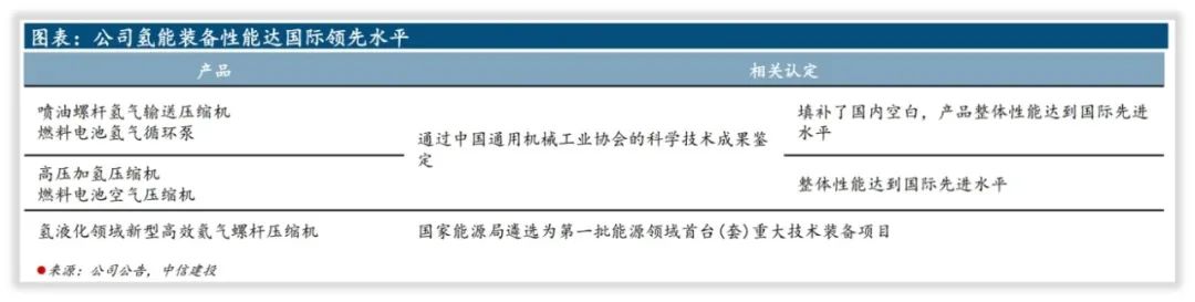 冰轮环境是一家什么样的公司？