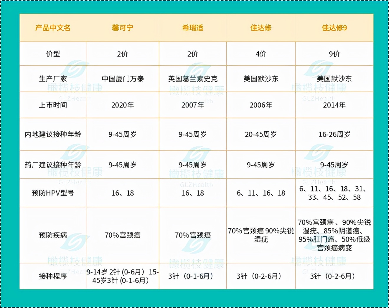 HPV疫苗2价、4价、9价是什么意思？到底要不要接种，一文说清