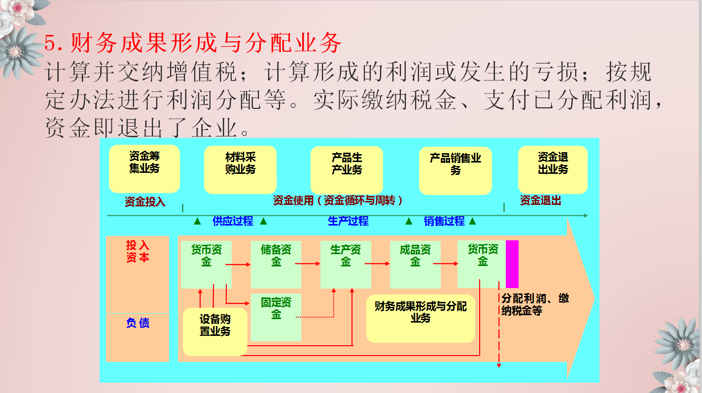 厉害了！小刘凭借这套制造业会计核算大全面试成功，小白快收好