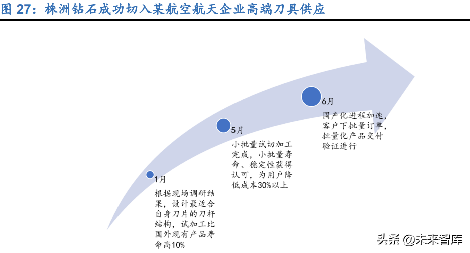 刀具行业深度报告：制造业的“生产力”，国产替代正当时