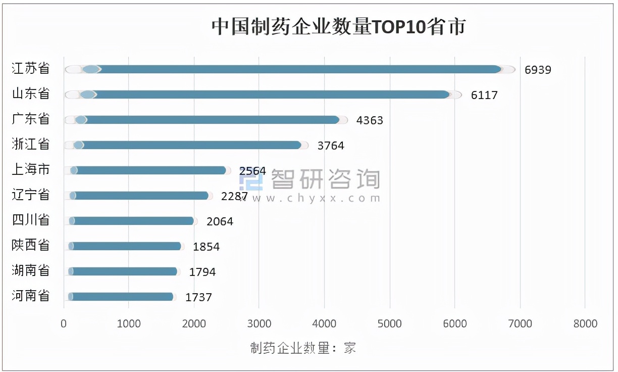 2021年中国医药商业产业链及A股上市龙头企业经营情况对比分析