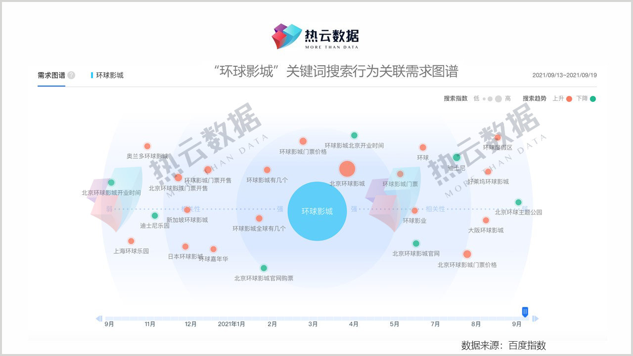 六大行业、十大App排队蹭热度，环球影城火出天际