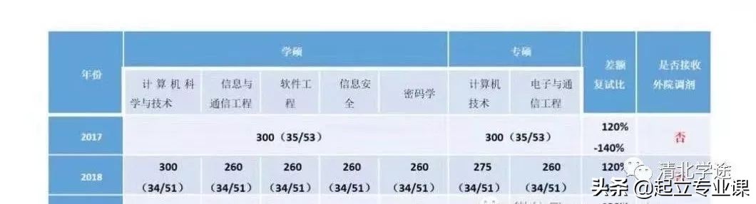 2020北京邮电大学计算机类招生情况汇总，计划招生超1000人