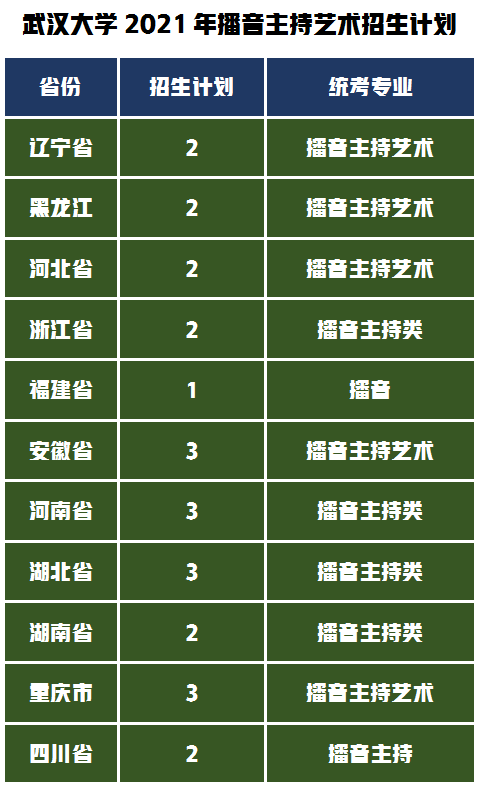 艺术类录取数据分析同济大学or武汉大学，你认为差距有多大？