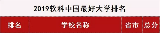2019中国最好大学排名发布，东北财经大学位列全国73名