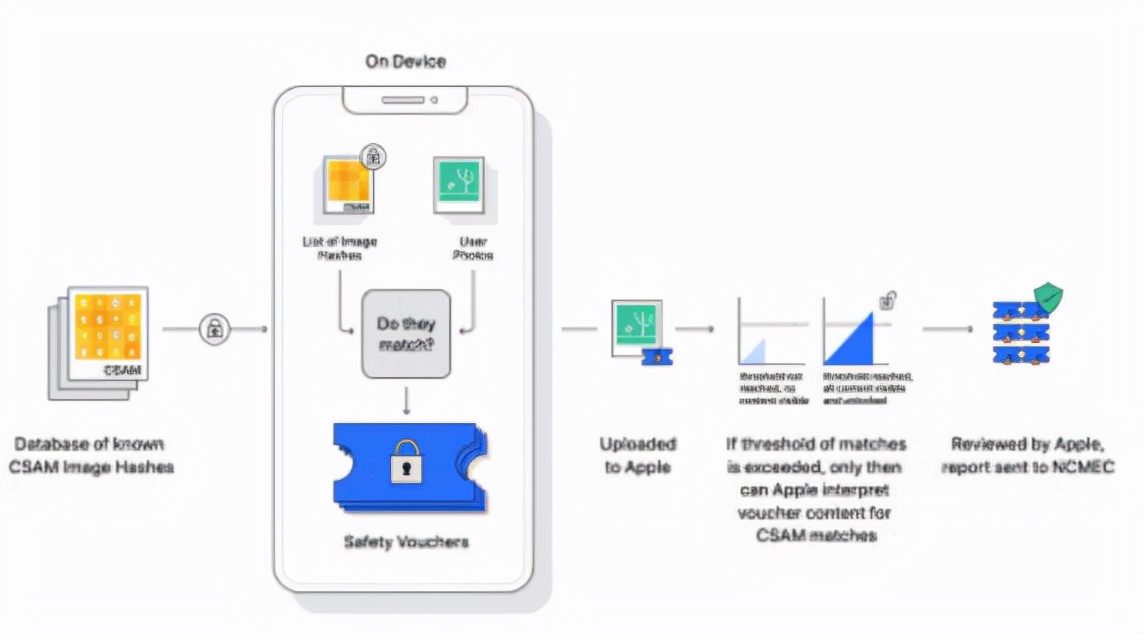 IOS15.2更新3大功能重磅來襲，遺產繼承新花樣