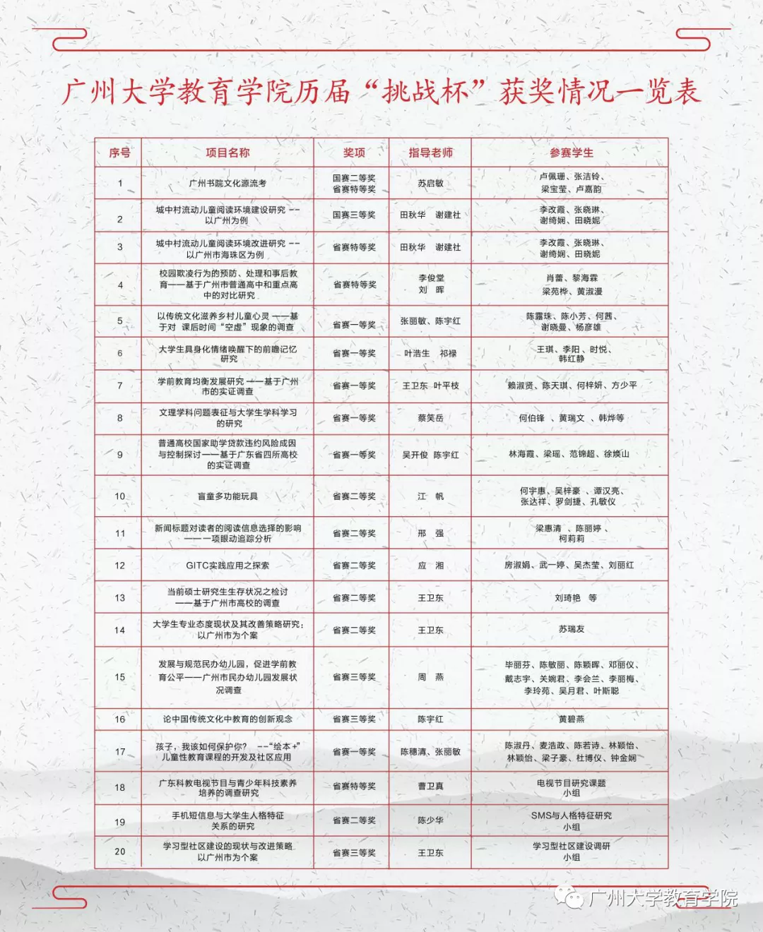 广州大学招生宣传 | 看视频，深度了解不一样的教育学院