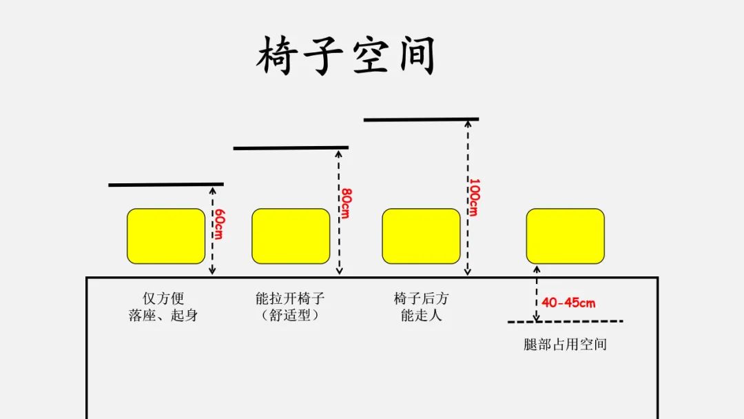一书搞定家装九大空间尺寸及水电线路设计