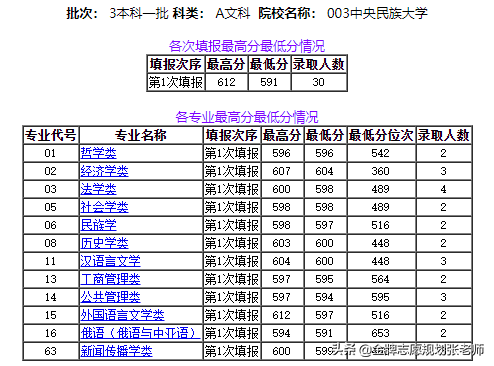 2021内蒙古高考录取复盘，519分就可以上到这所985大学