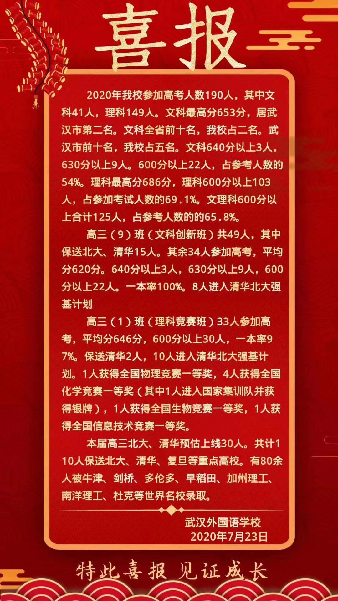 华师一附中等武汉名校高考成绩单出炉，买学区房就盯紧这些学校