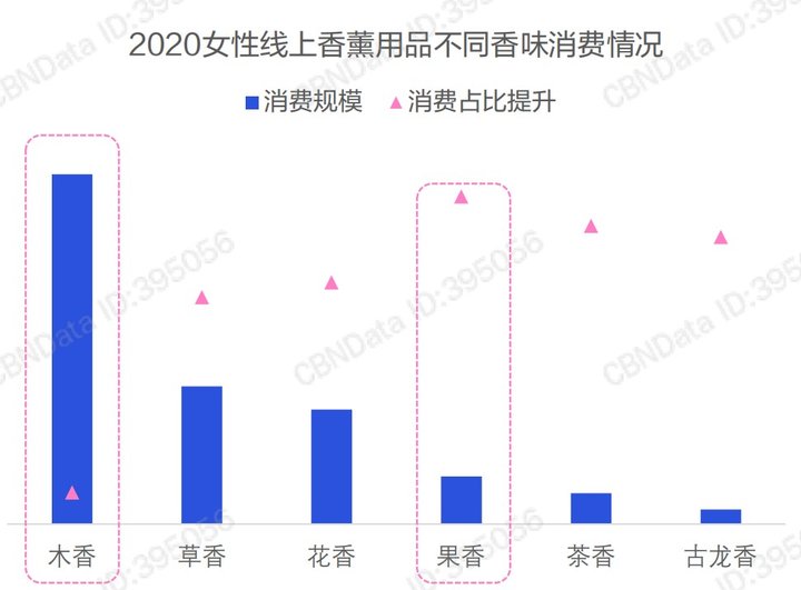 现在的年轻人，为什么会对气味上瘾？