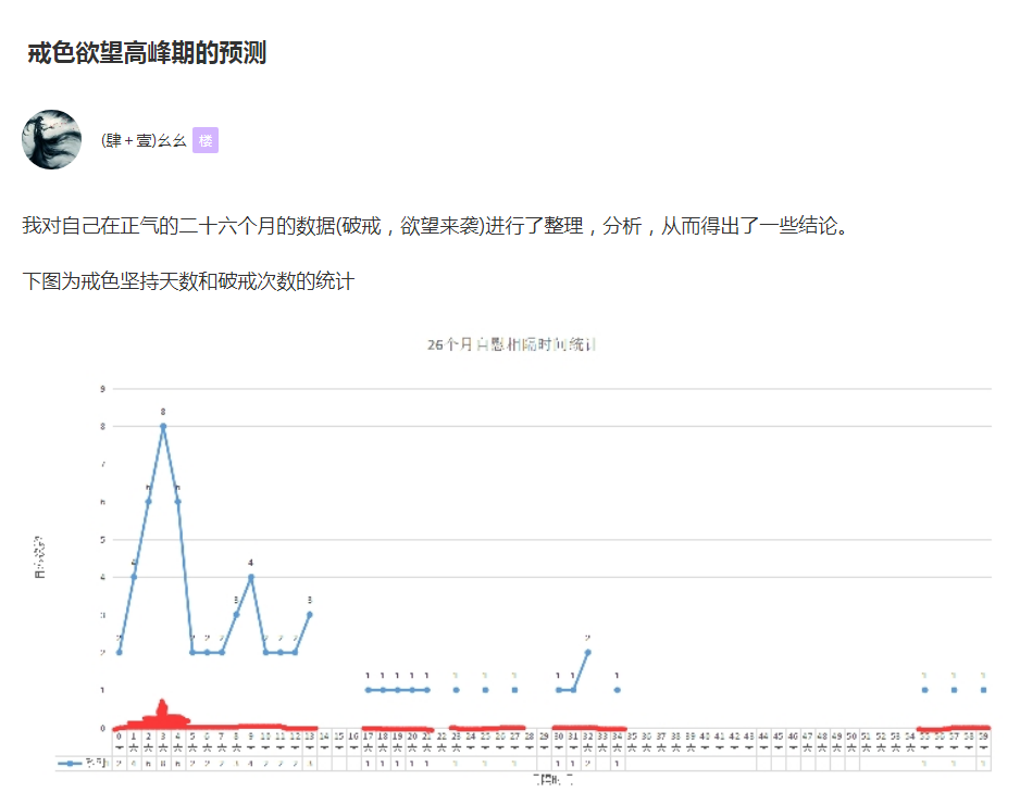 反智的戒色吧，为什么是630万老哥的精神家园