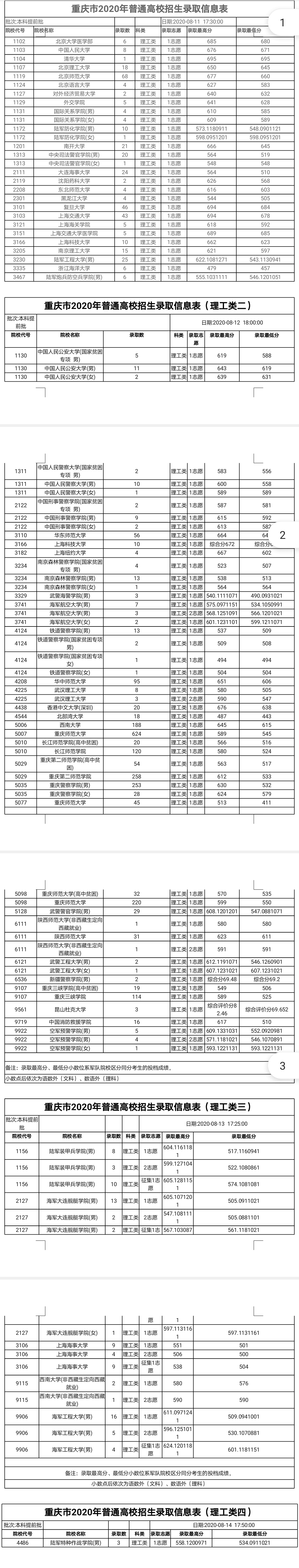 收藏！2021高考志愿填报重要数据：这四张图有着非常大的参考价值