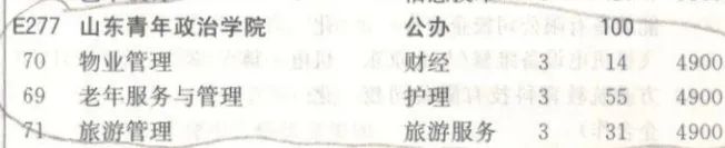 2020年山东青年政治学院专科专业招生信息来啦