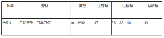 全国I卷英语试题附答案+出题思路分析