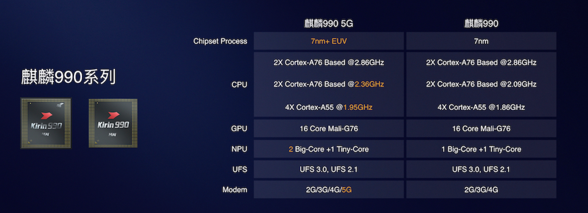 华为nova6 5G评测：相机和系统优化稳定出众，但也有美中不足