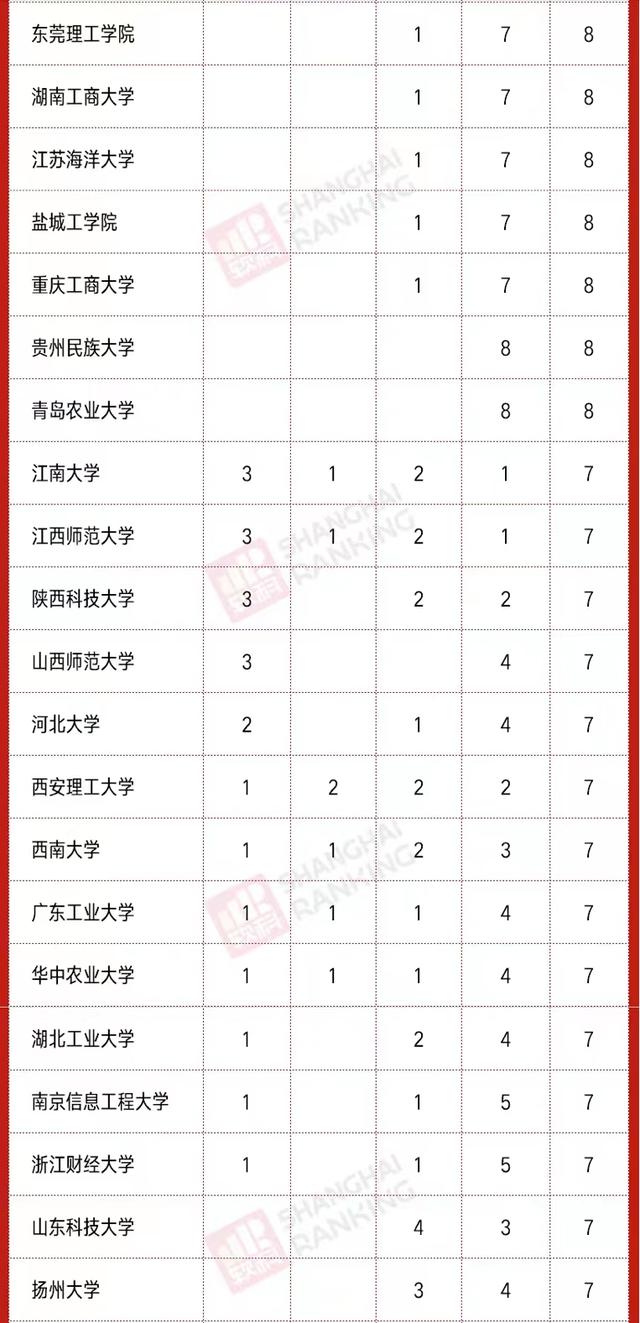 2020高校新增硕、博点数量排名：南昌大学第3，河南科技大学亮眼