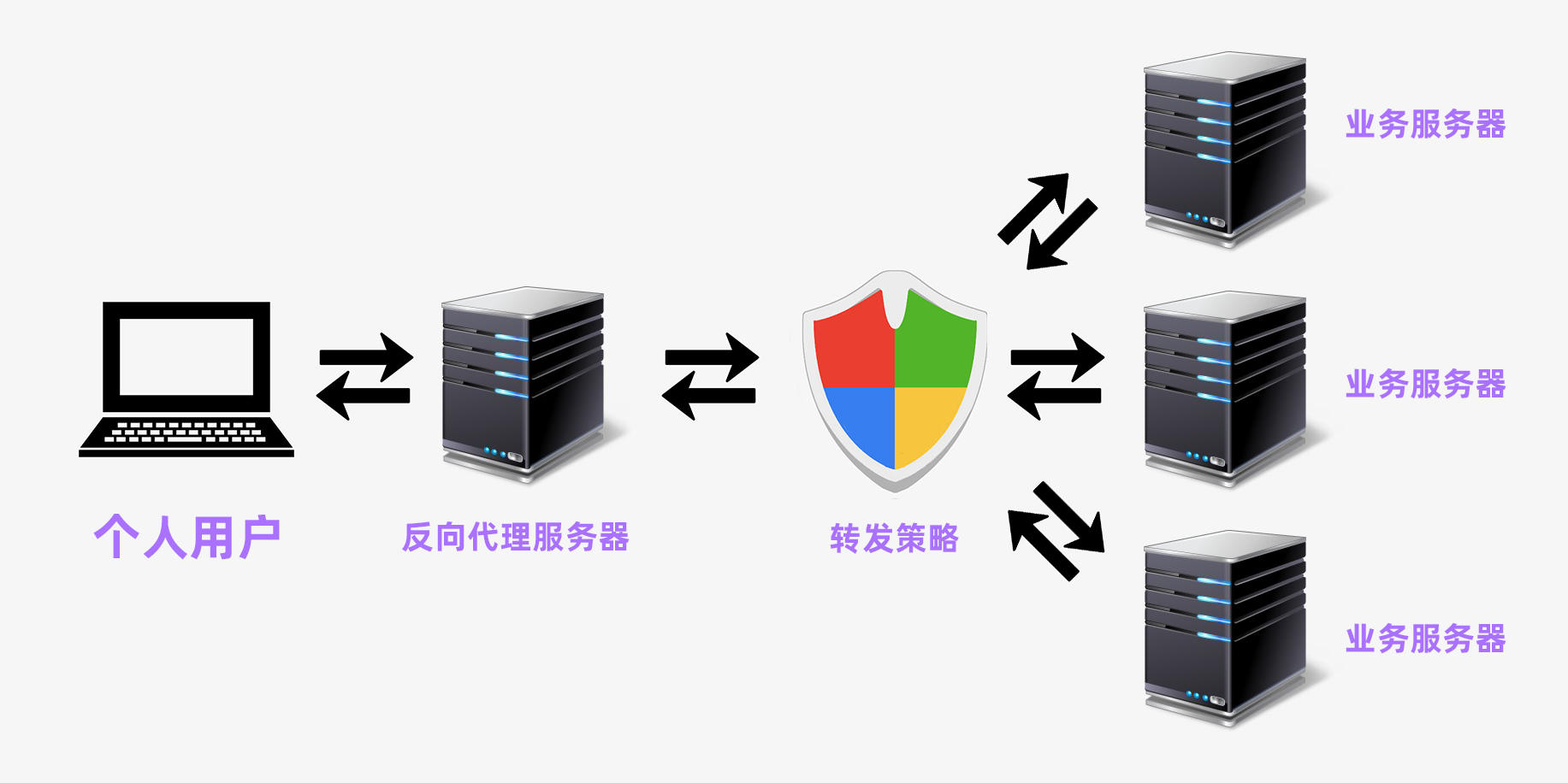 新功能、新升级，一文带你全方位了解威联通NAS最新 QTS 5.0 系统