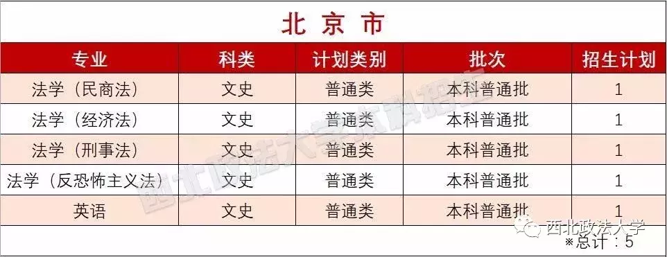 考多少分能上政法？近3年西北政法大学各专业录取分数线汇总！