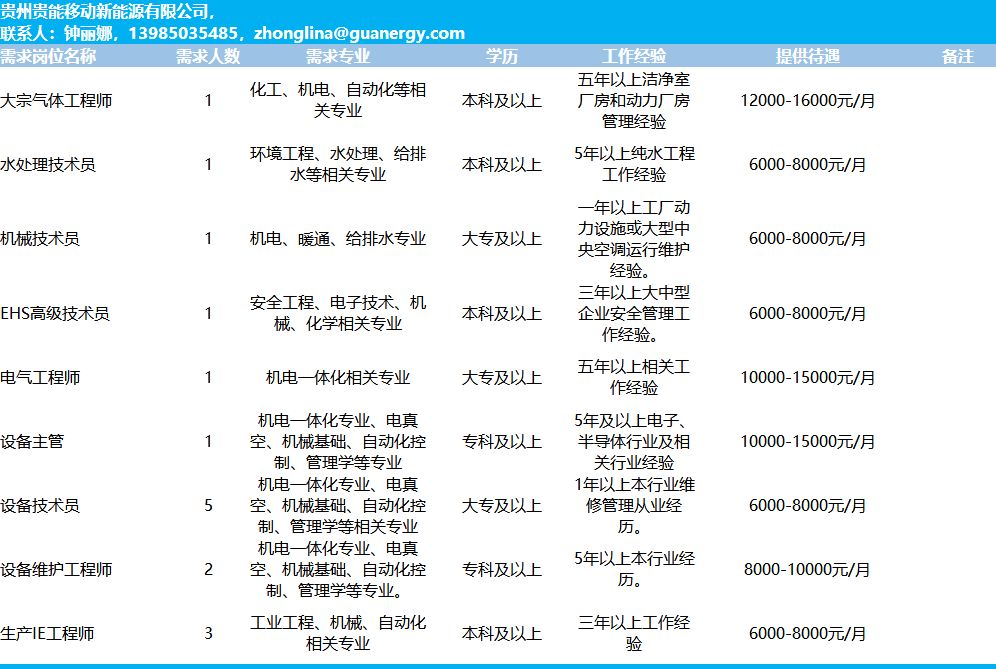 捷顺科技招聘（要找工作的看过来）