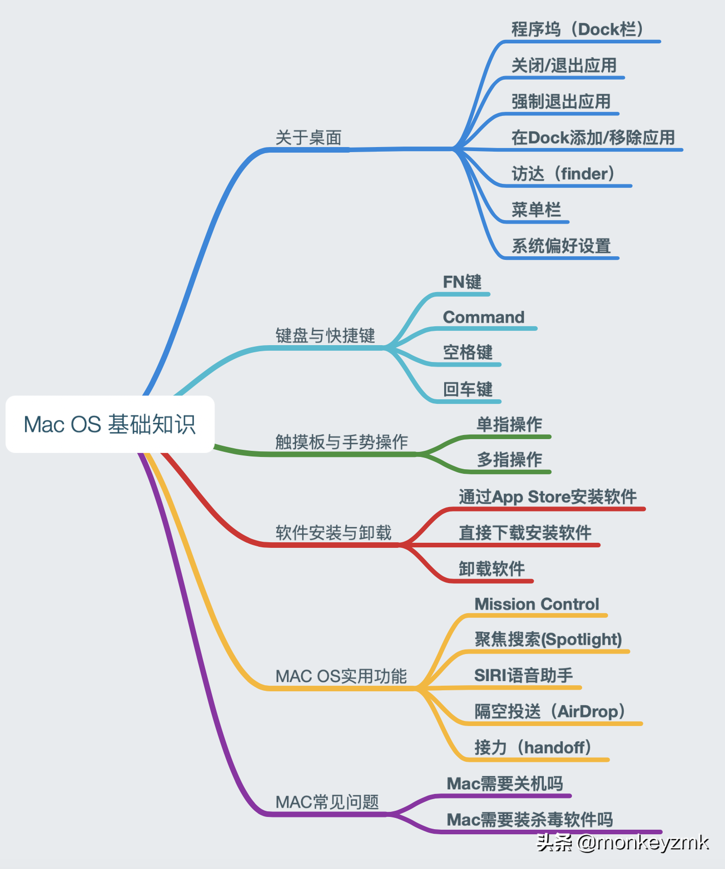 买了苹果电脑还在装Windows(刚买的苹果电脑)