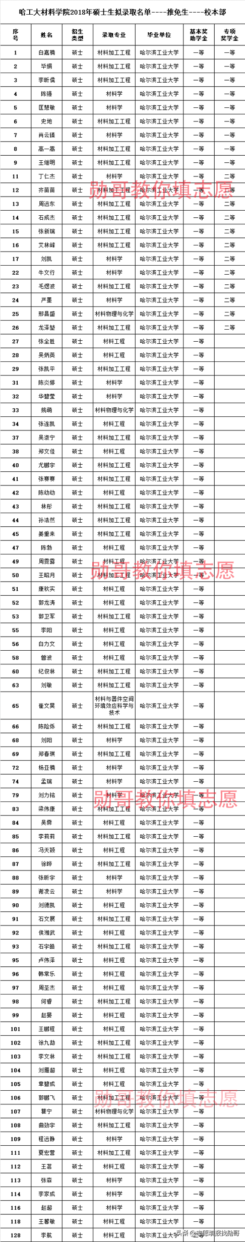 东北大学秦皇岛分校，985大学毕业证，含金量比得过211吗？