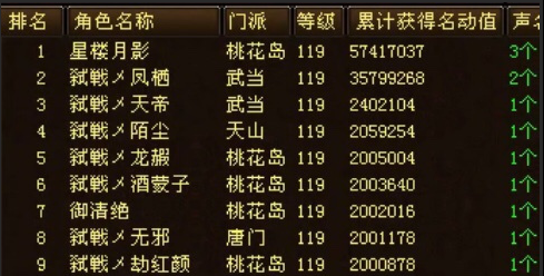 天龙八部网游：全服第一易主，狂砸千万资金打造账号引争议