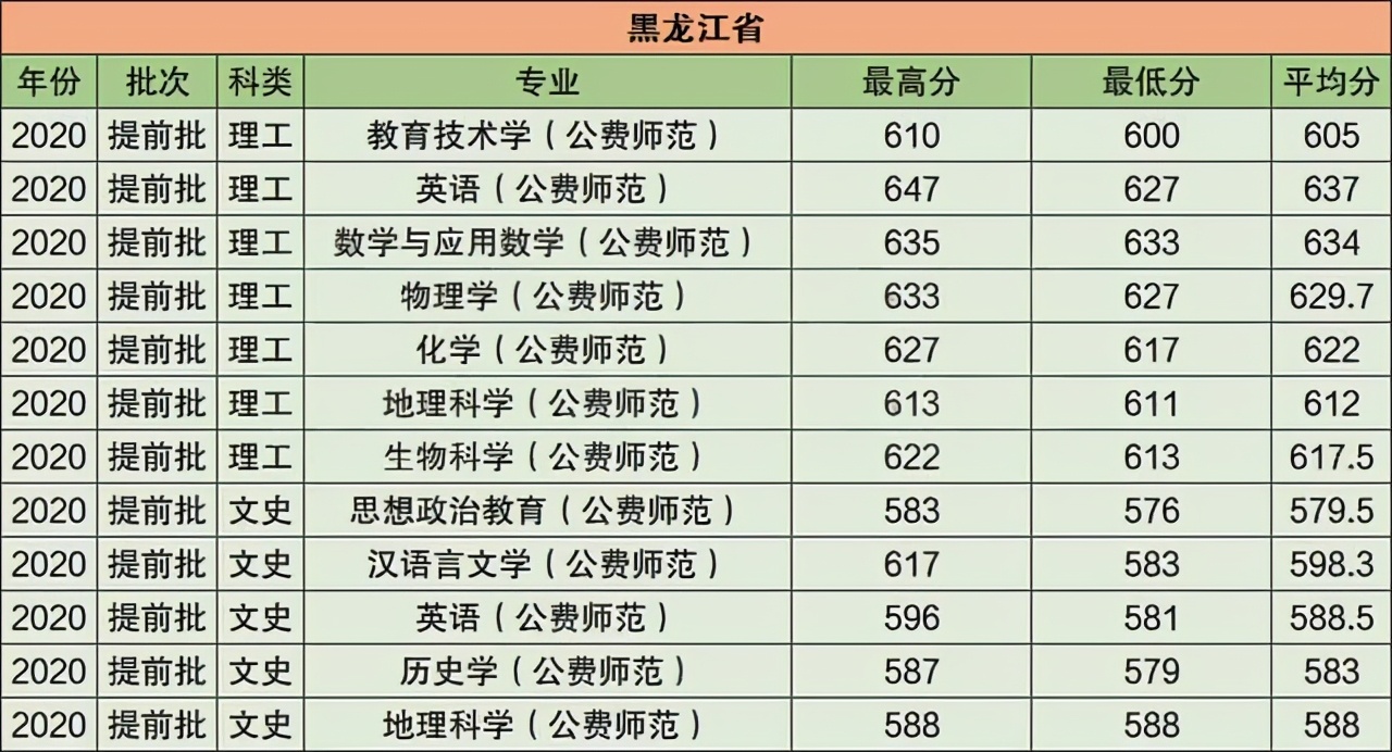 华中师范大学2021年在江苏普通本科招生计划公布！附去年录取分