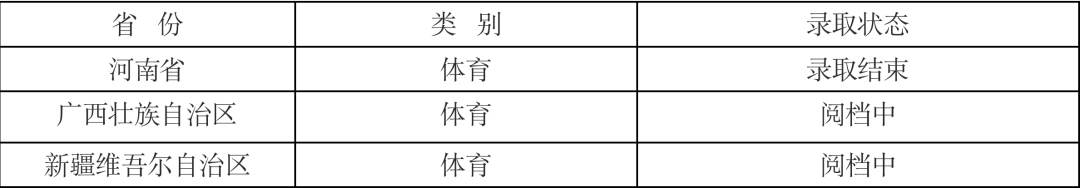 咸阳师范学院2021年录取简报（第2期）