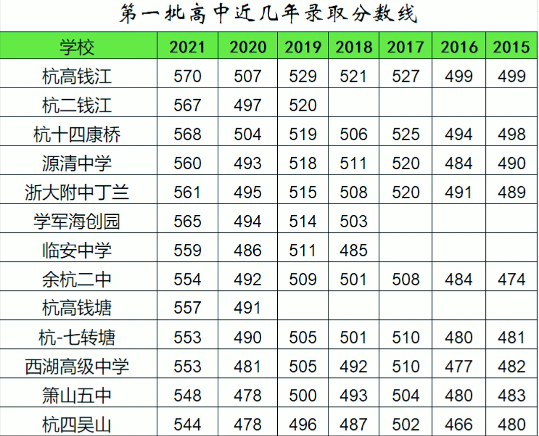 杭州有哪些普通高中，重高、优高、民办，你需要了解的信息都在这